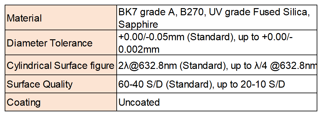 官网表格_Sheet2.png