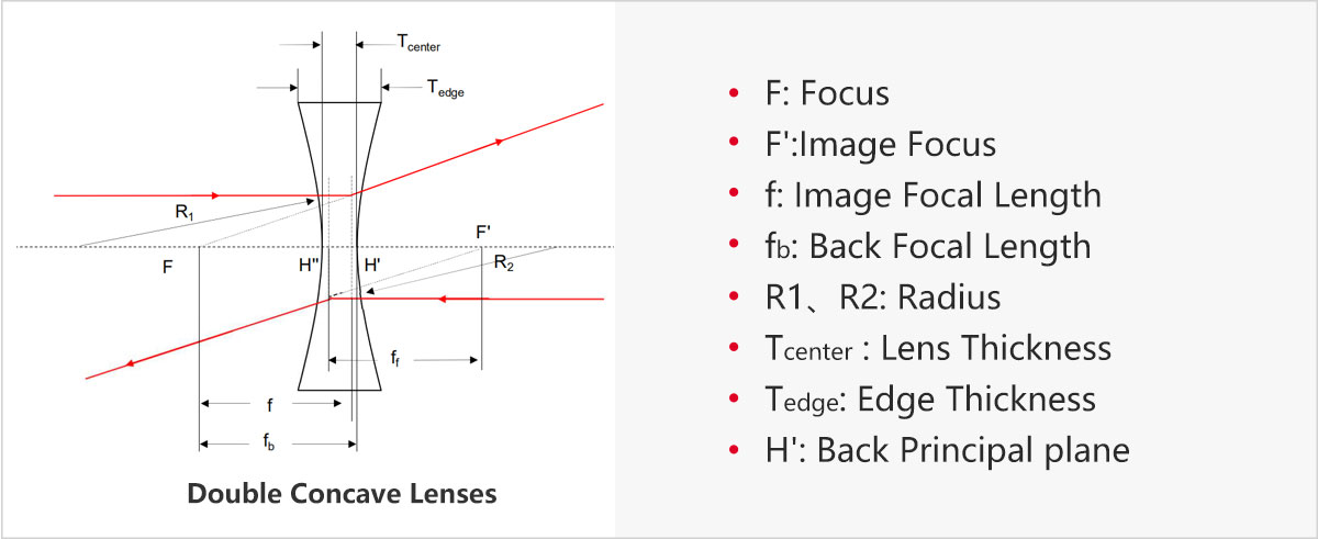 双凹透镜原理.jpg