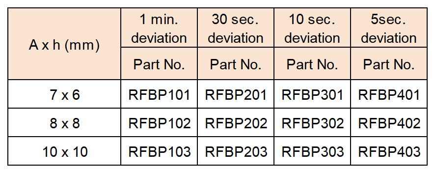 官网表格_Sheet2(1).png