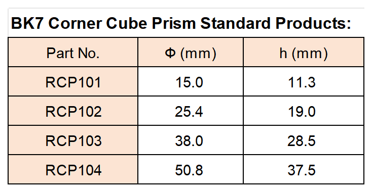 官网表格_Sheet2(1).png