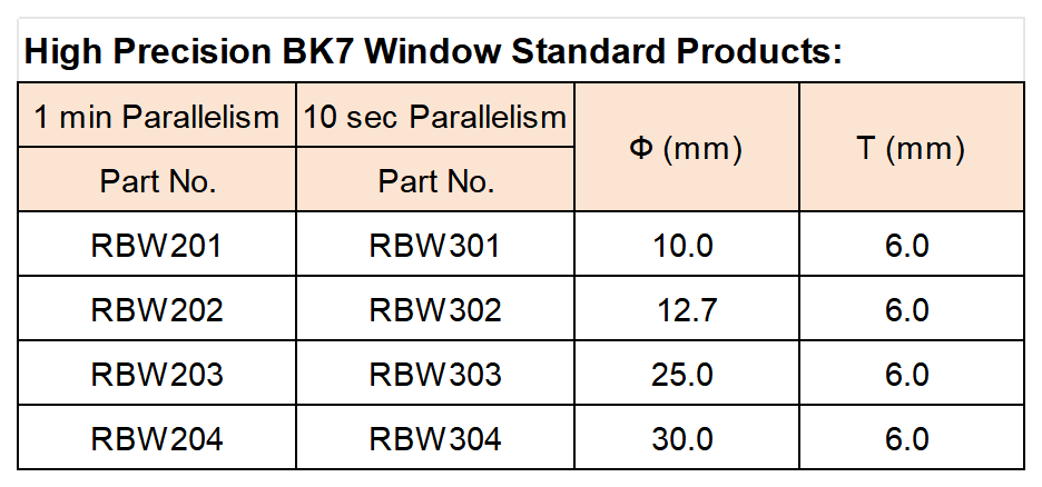 官网表格_Sheet2(1).png