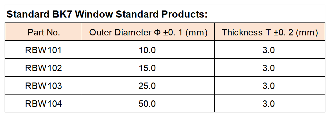 官网表格_Sheet2(3).png