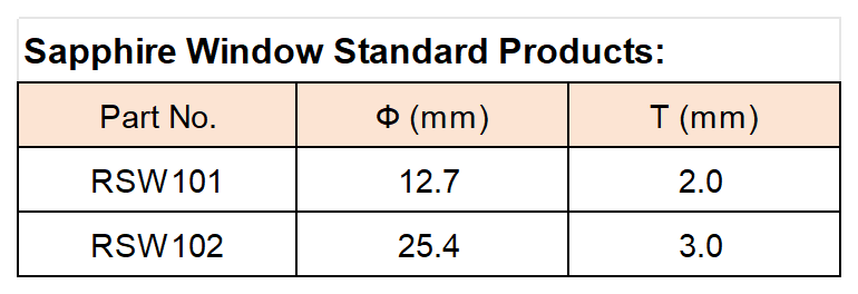 官网表格_Sheet2(1).png