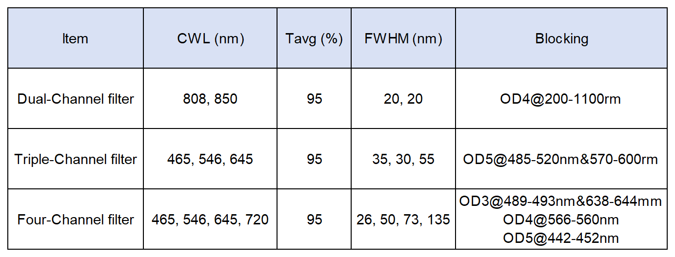 官网表格_Sheet2.png